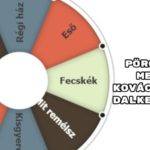 Ezúttal Kovács Kati előadásai közül válogattunk